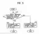 Fig. 06 - Apparatus, method, and computer program for controlling use of a content
