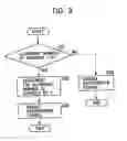 Fig. 09 - Apparatus, method, and computer program for controlling use of a content