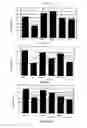 Fig. 09 - Mutation breeding for resistance to fungal disease and for drought tolerance