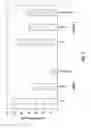 Fig. 13 - Compositions and methods for modifying gene expression using the promoter of ubiquitin conjugating protein coding gene of cotton plants