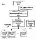 Fig. 01 - Power management of network-connected devices in peak power periods