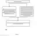 Fig. 07 - Integrated circuit and a method for measuring a quiescent current of a module