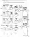 Fig. 01 - Method and apparatus for calibrating and correcting shading non-uniformity of camera systems
