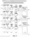 Fig. 02 - Method and apparatus for calibrating and correcting shading non-uniformity of camera systems
