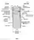 Fig. 02 - Layered dimmer system
