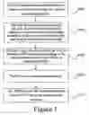 Fig. 02 - Method, device and system for network interception