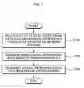 Fig. 08 - Method for cooperative multi-antenna communication