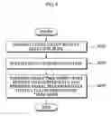 Fig. 09 - Method for cooperative multi-antenna communication