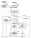 Fig. 01 - 4X over-sampling data recovery method and system