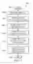 Fig. 07 - System and method for recording an audio to-do list and adding to-do list items to a calendar application