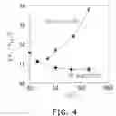 Fig. 04 - Method and system for suppressing bindings on magnetic particles