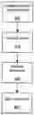 Fig. 01 - System and method for IQ imbalance estimation using loopback with frequency offset