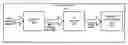 Fig. 01 - Dynamic RFI detection