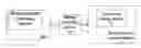 Fig. 01 - METHOD AND DEVICE FOR CONTINUING EMERGENCY CALL IN WIRELESS NETWORK