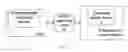 Fig. 02 - METHOD AND DEVICE FOR CONTINUING EMERGENCY CALL IN WIRELESS NETWORK