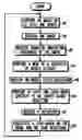 Fig. 01 - Wireless communication device and method for use therewith