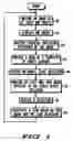 Fig. 02 - Wireless communication device and method for use therewith