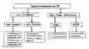 Fig. 01 - Method and Arrangement in a Telecommunication System