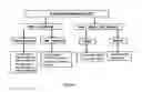 Fig. 02 - Method and Arrangement in a Telecommunication System
