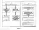 Fig. 03 - Method and Arrangement in a Telecommunication System