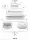 Fig. 03 - Machine having a multiple-ratio transmission