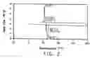 Fig. 03 - DETERGENT AND LIQUID SOAP COMPOSITIONS COMPRISING BIOLOGICALLY-BASED MONO AND DI ESTERS
