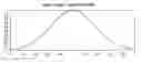 Fig. 01 - Method for improved oxygen saturation estimation in the presence of noise