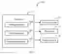 Fig. 02 - Electronic device and method for testing multiple features of the electronic device