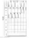 Fig. 732 - Managing consistent interfaces for supply chain management business objects across heterogeneous systems