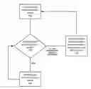 Fig. 01 - PRESENTATION OF SEQUENTIAL ADVERTISEMENTS