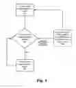 Fig. 02 - PRESENTATION OF SEQUENTIAL ADVERTISEMENTS