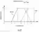 Fig. 09 - Identification of power system events using fuzzy logic