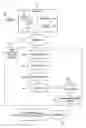 Fig. 01 - Method for measuring web site performance