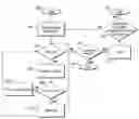 Fig. 01 - Method and apparatus for handling edge-cases of event-driven disposition