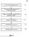 Fig. 03 - Peer-to-peer synchronous content selection