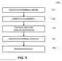 Fig. 04 - Peer-to-peer synchronous content selection