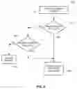 Fig. 06 - Peer-to-peer synchronous content selection