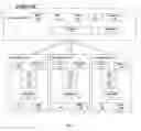 Fig. 02 - Method and system for secure communication between processor partitions