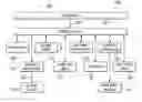 Fig. 01 - Synchronizing processors when entering system management mode