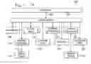 Fig. 02 - Synchronizing processors when entering system management mode