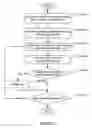 Fig. 03 - Method and system for fast static taint analysis