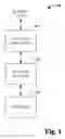 Fig. 02 - Compiler in a managed application context