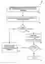 Fig. 01 - Adaptive spin-then-block mutual exclusion in multi-threaded processing