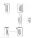 Fig. 02 - HTTP based bounding storage space protocol