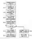 Fig. 01 - Method and apparatus for real-time IPTV channel searching and switching