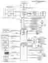 Fig. 01 - Customizing policies for process privilege inheritance