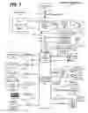 Fig. 02 - Customizing policies for process privilege inheritance