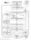 Fig. 06 - Customizing policies for process privilege inheritance