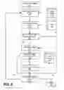 Fig. 07 - Customizing policies for process privilege inheritance