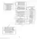 Fig. 02 - Mechanisms to secure data on hard reset of device